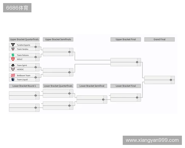 裂变天地S2瑞士轮结束，淘汰赛将于今日开赛