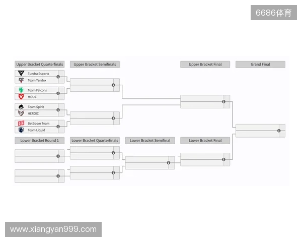 裂变天地S2瑞士轮结束，淘汰赛将于今日开赛